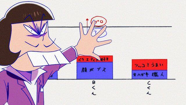 第話 イヤミの学校 おそ松さん 動画配信 レンタル 楽天tv