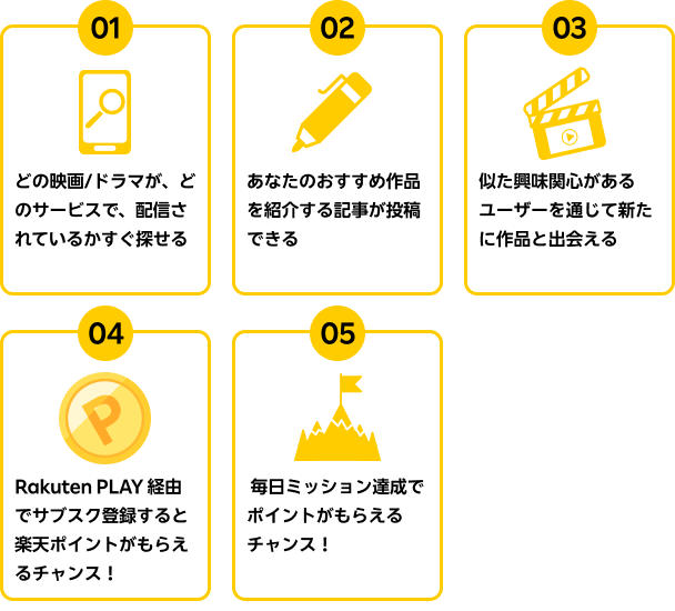 Rakuten PLAYでできること