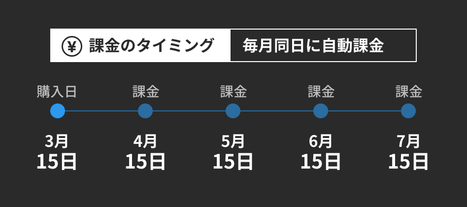 月額プランイメージ