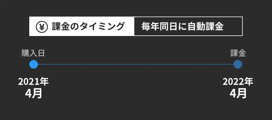 年額プランイメージ